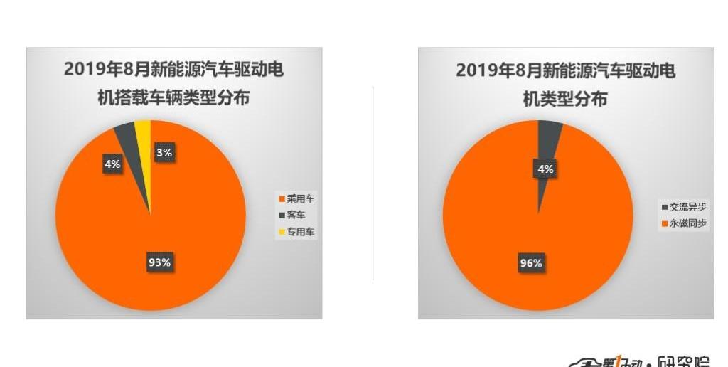 BYD, Volkswagen, Emgrand, Weilai, Baojun