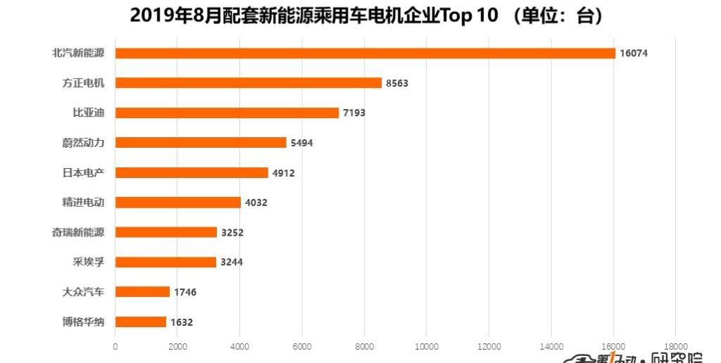 BYD, Volkswagen, Emgrand, Weilai, Baojun
