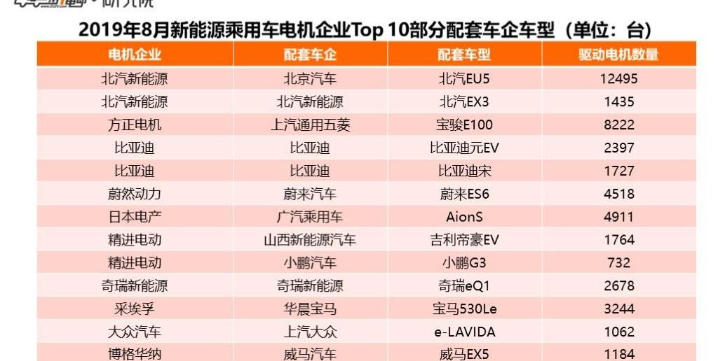 BYD, Volkswagen, Emgrand, Weilai and Baojun