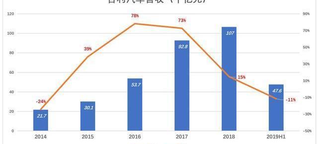 Geely Automotive, Volkswagen, Linkec, Emgrand, Honda