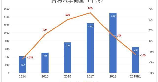 Geely Automotive, Volkswagen, Linkec, Emgrand, Honda