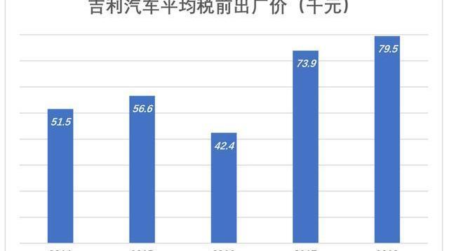 Geely Automotive, Volkswagen, Linkar, Emgrand, Honda