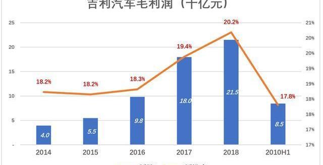 Geely Automotive, Volkswagen, Linkec, Emgrand, Honda
