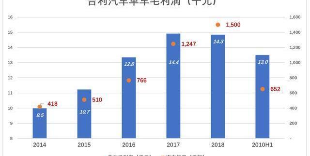 Geely Automotive, Volkswagen, Linkec, Emgrand, Honda