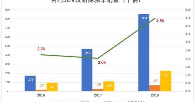 Geely Automotive, Volkswagen, Linkec, Emgrand, Honda