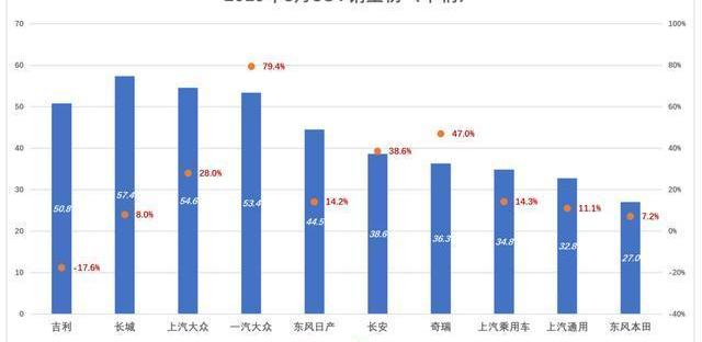 Geely Automotive, Volkswagen, Linkec, Emgrand, Honda