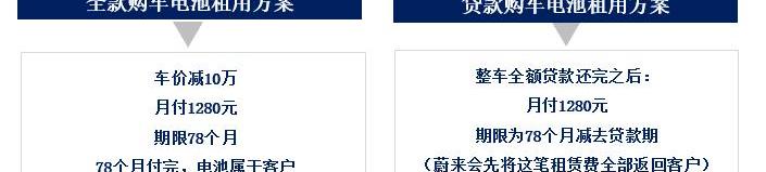 Weilai, Tesla, Beijing, Weilai ES8, Weilai ES6