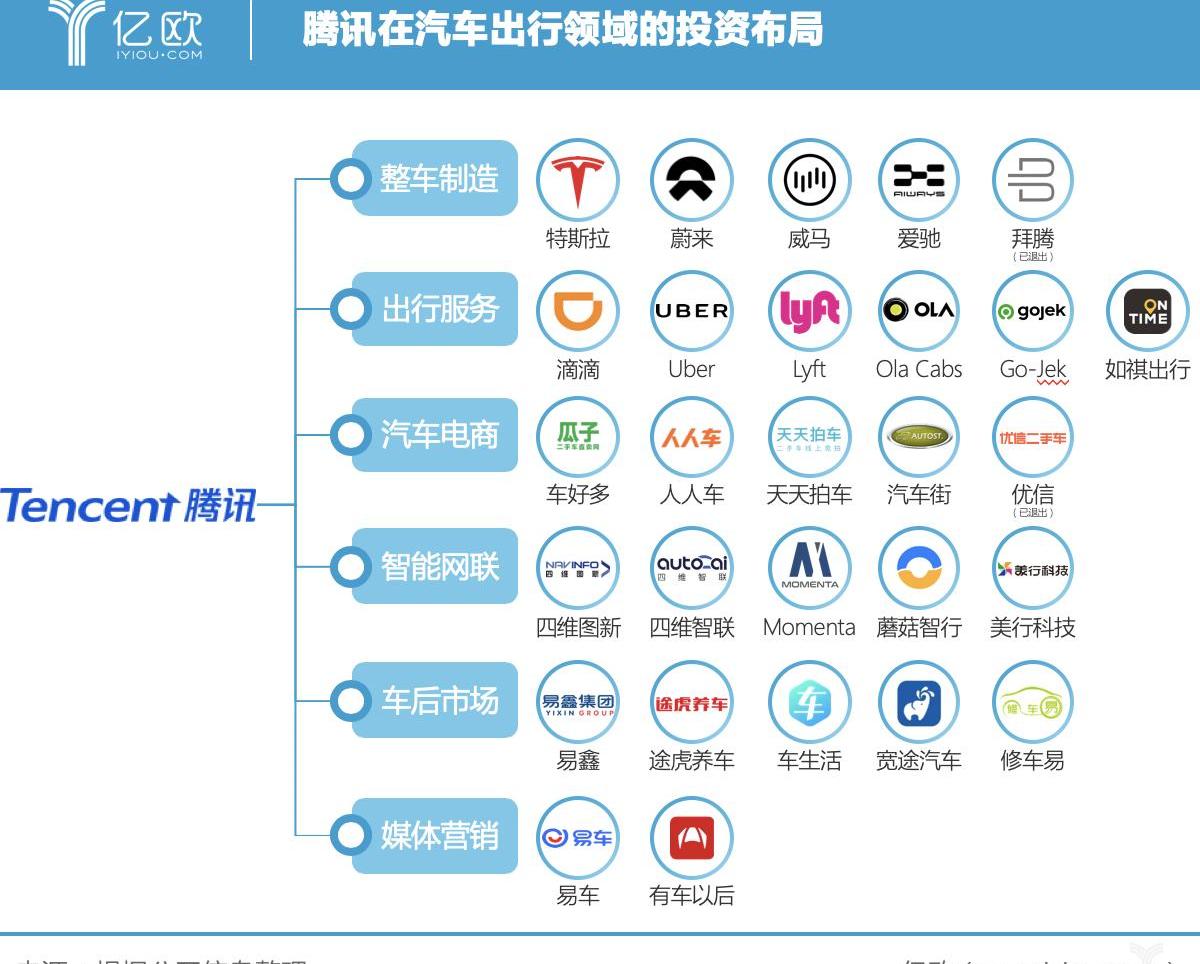 蔚来,DS,特斯拉,爱驰,红杉