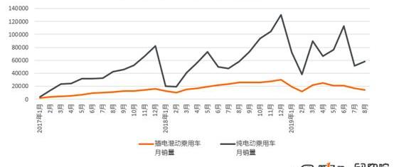 BYD, Toyota, Chery, Beijing, Chang 'an