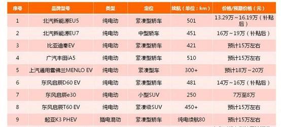 BYD, Toyota, Chery, Beijing, Chang 'an