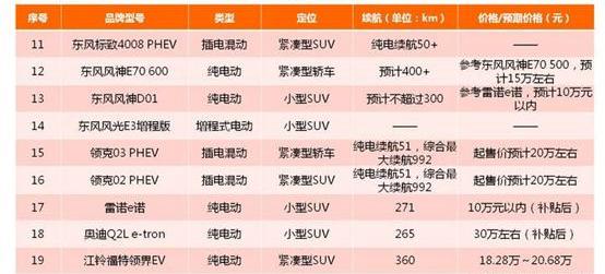 BYD, Toyota, Chery, Beijing, Chang 'an