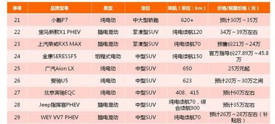 BYD, Toyota, Chery, Beijing, Chang 'an