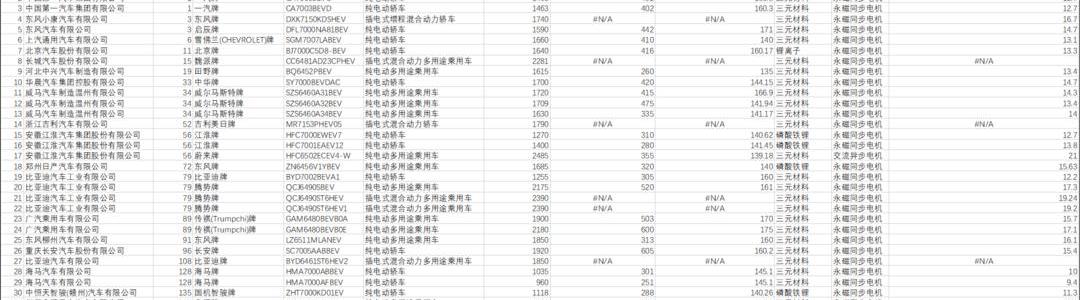 Guo Zhiweijun, Dongfeng, Chang 'an, Jianghuai and Chery