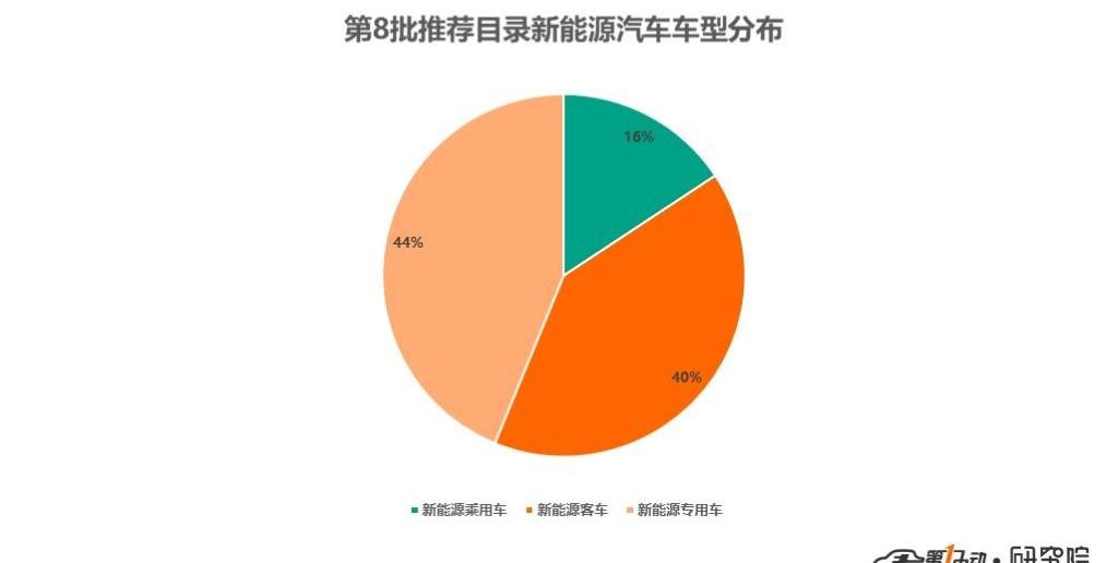 Futian, Beijing, Dongfeng, Jinlong, xev