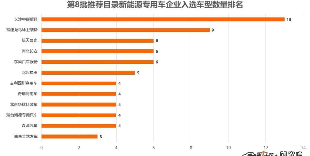 Futian, Beijing, Dongfeng, Jinlong, xev