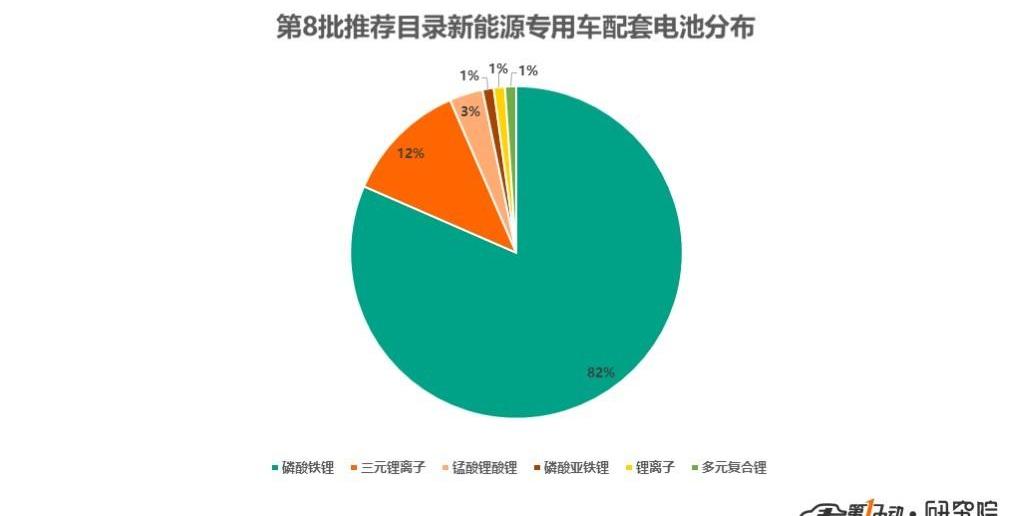 Futian, Beijing, Dongfeng, Jinlong, xev