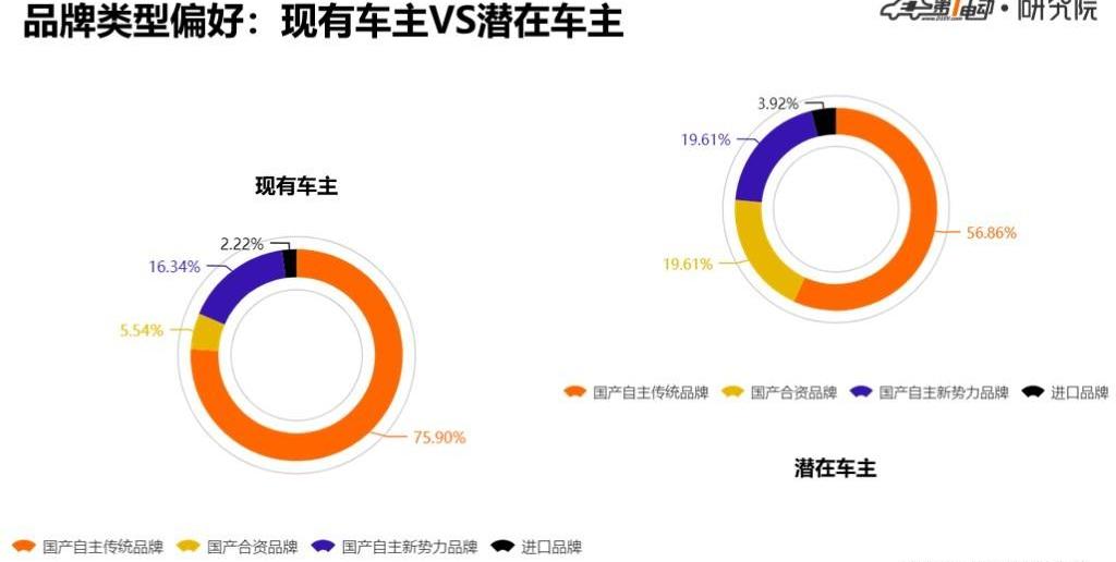 Discovery, Weilai, BYD, Nissan, Tesla
