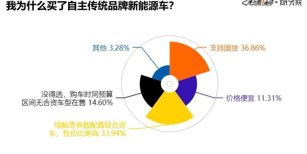 Discovery, Weilai, BYD, Nissan, Tesla
