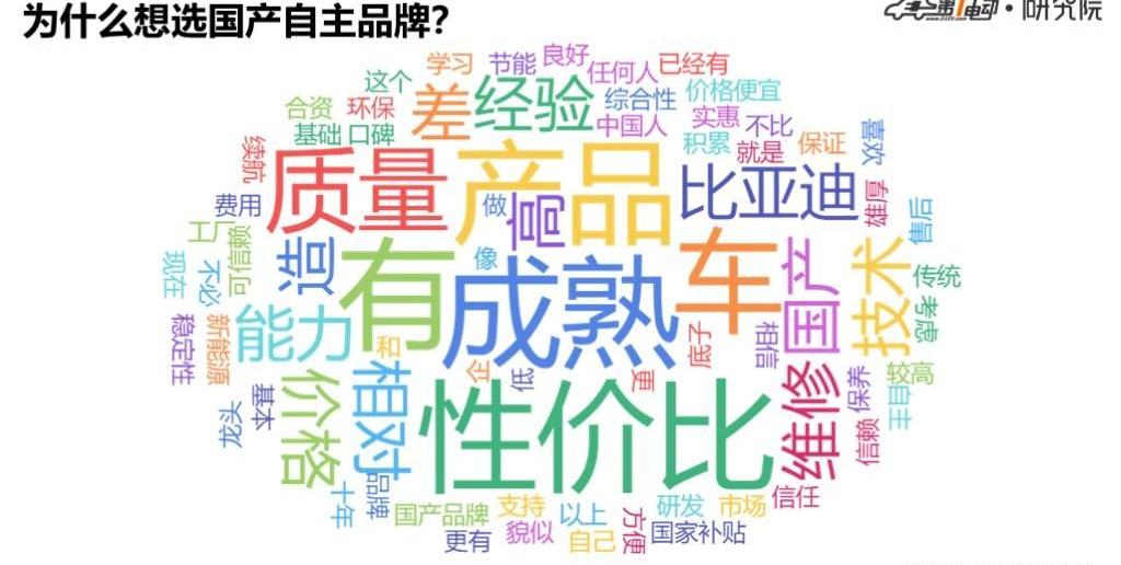 Discovery, Weilai, BYD, Nissan, Tesla