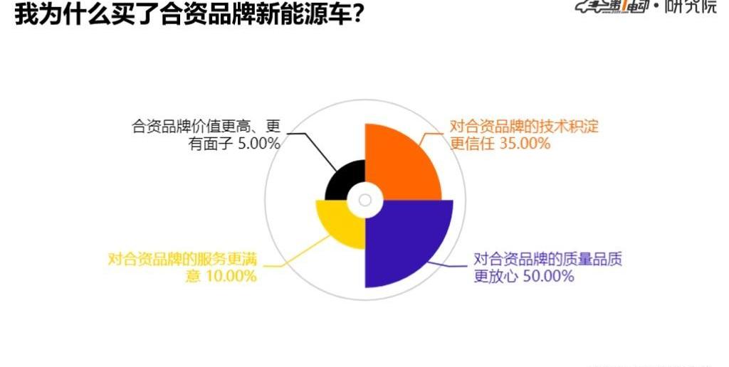 Discovery, Weilai, BYD, Nissan, Tesla