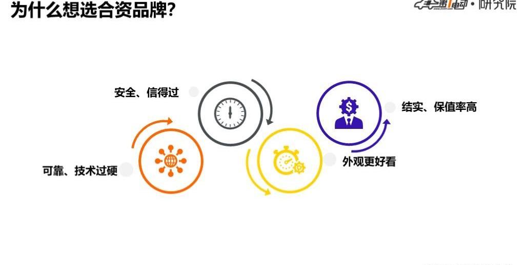 Discovery, Weilai, BYD, Nissan, Tesla