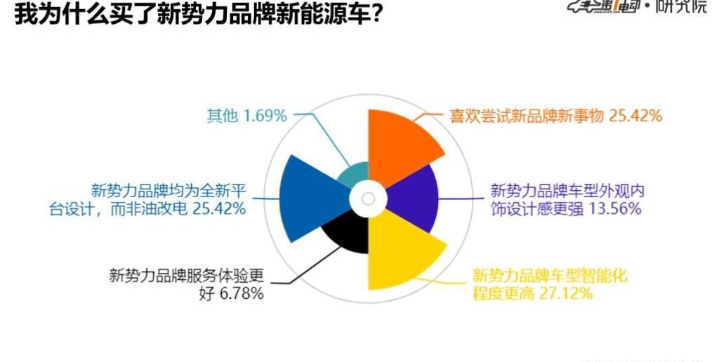 Discovery, Weilai, BYD, Nissan, Tesla