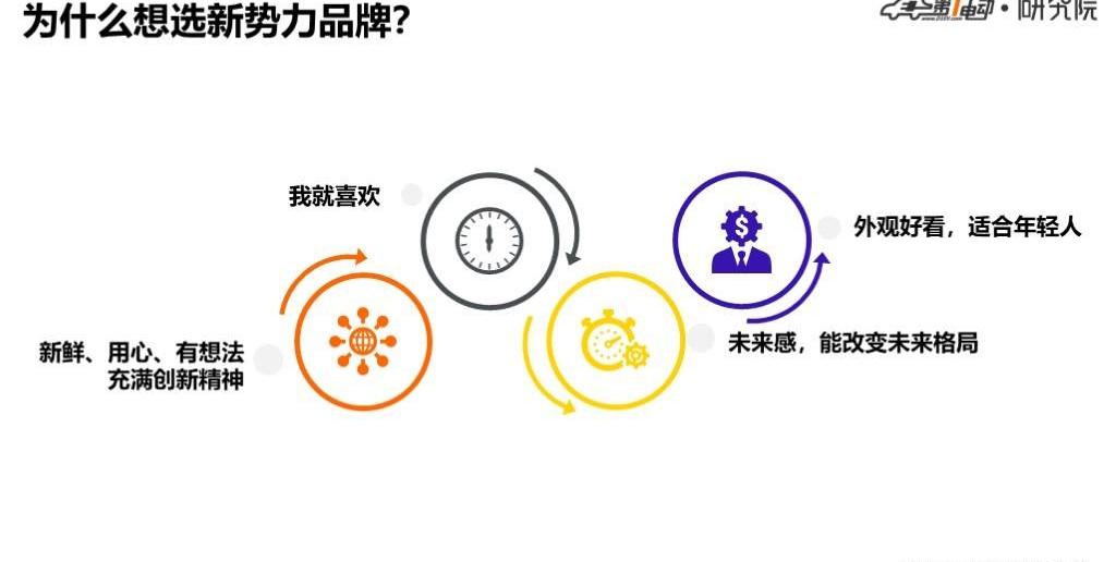 Discovery, Weilai, BYD, Nissan, Tesla
