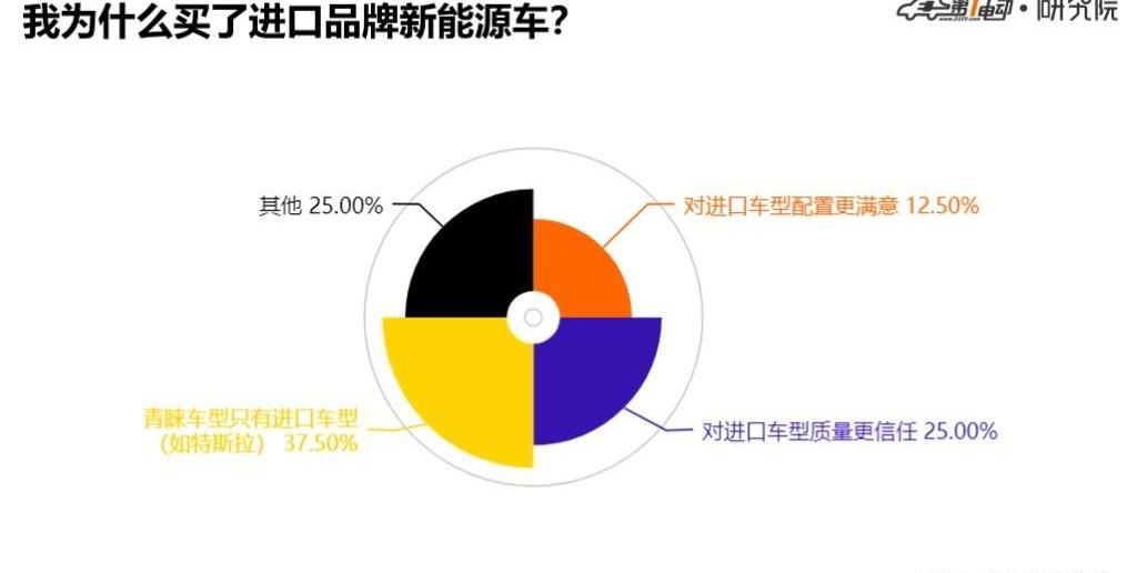 Discovery, Weilai, BYD, Nissan, Tesla