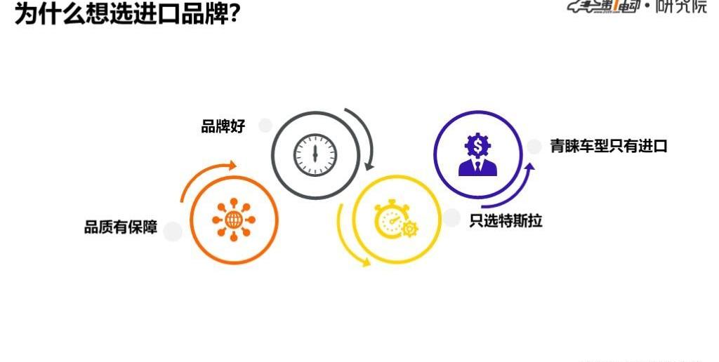 Discovery, Weilai, BYD, Nissan, Tesla