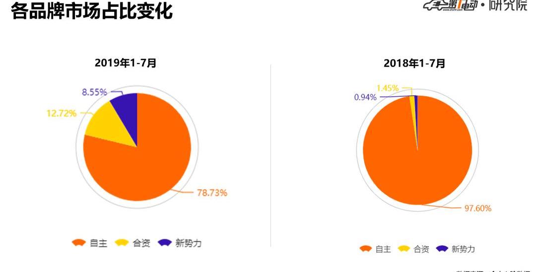 BYD, BMW, Beijing, Volkswagen, Roewe