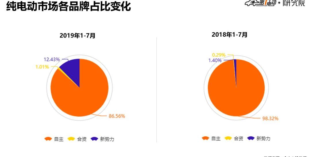 BYD, BMW, Beijing, Volkswagen, Roewe