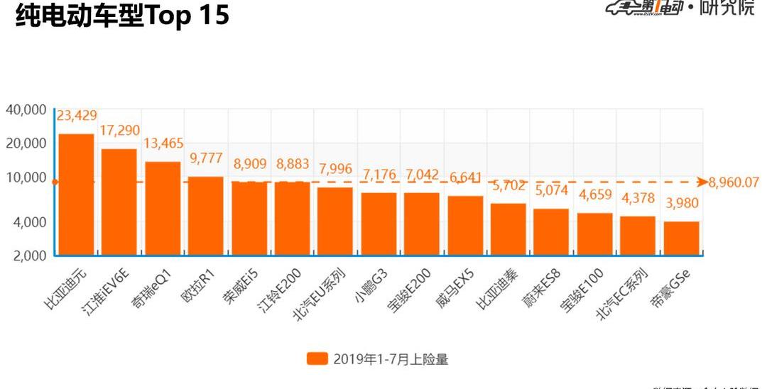 BYD, BMW, Beijing, Volkswagen, Roewe