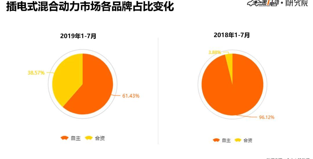 BYD, BMW, Beijing, Volkswagen, Roewe