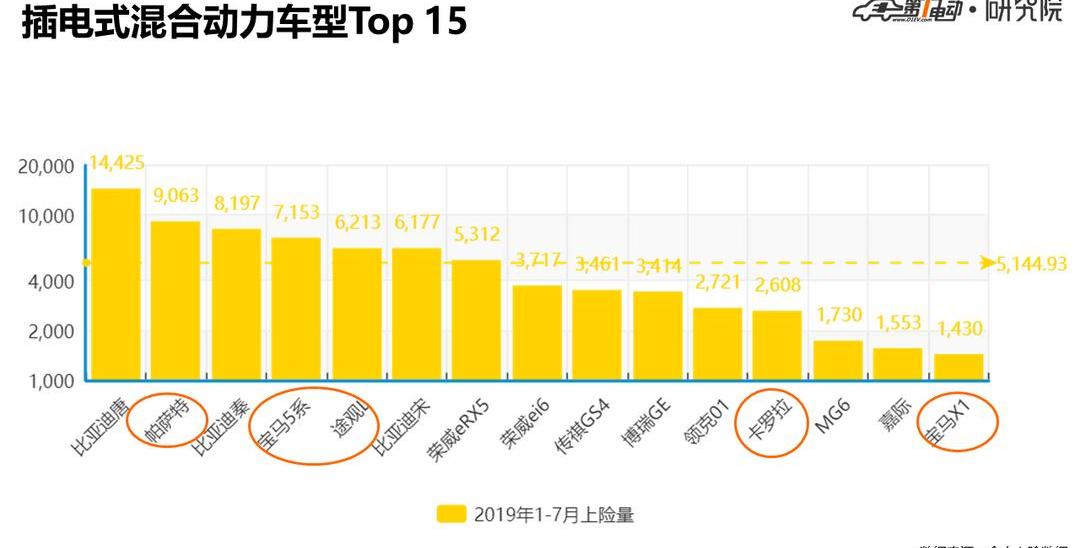 BYD, BMW, Beijing, Volkswagen, Roewe