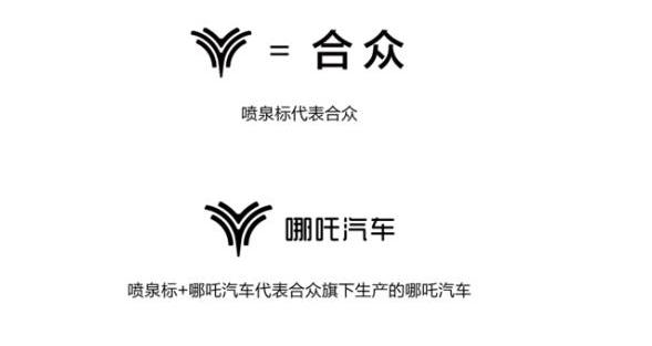 Nezha auto
