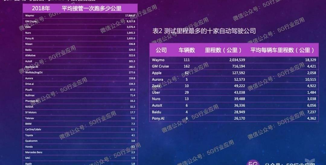 Hyundai, Honda, Beijing, Volkswagen, Toyota