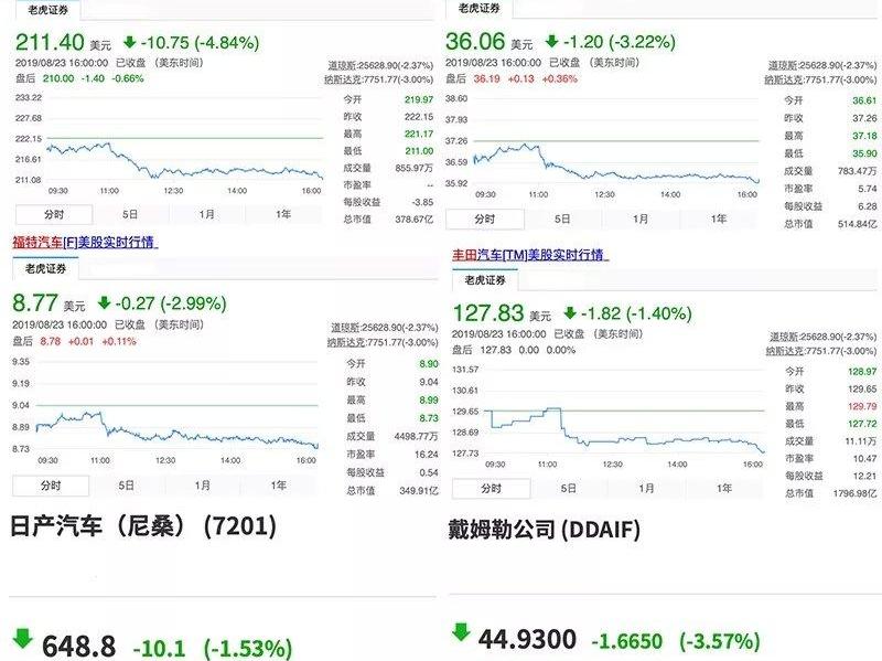 特斯拉,福特,奔驰,宝马,丰田