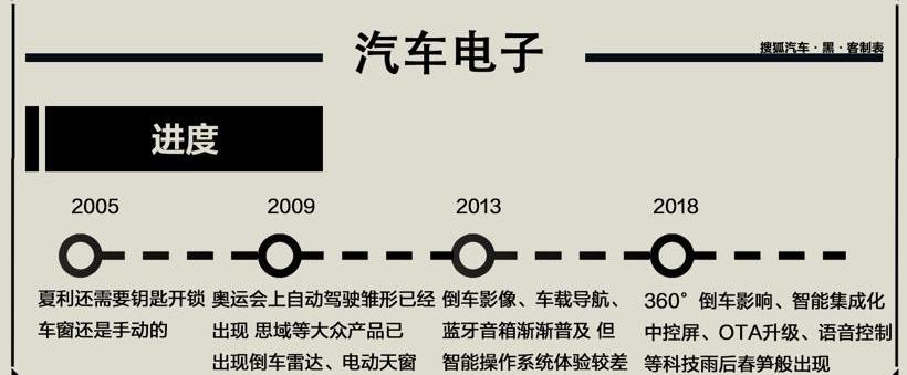 Civic, BYD, Golf, Qijun, Tesla