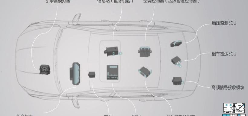 Civic, BYD, Golf, Qijun, Tesla