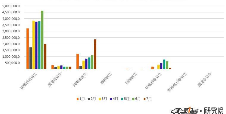 BYD, AION S, Volkswagen, lavida, Dongfeng