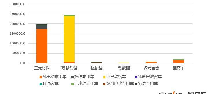BYD, AION S, Volkswagen, lavida, Dongfeng