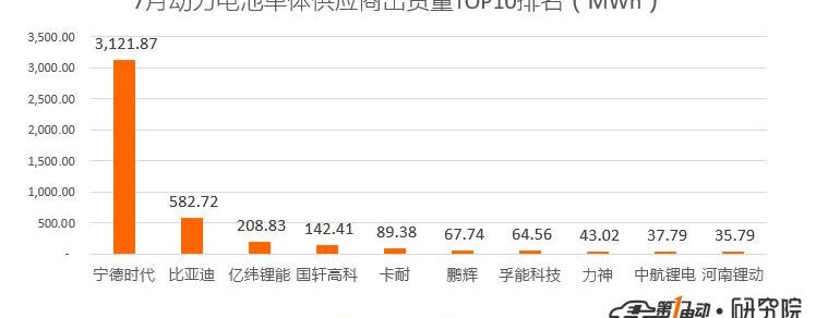 BYD, AION S, Volkswagen, lavida, Dongfeng