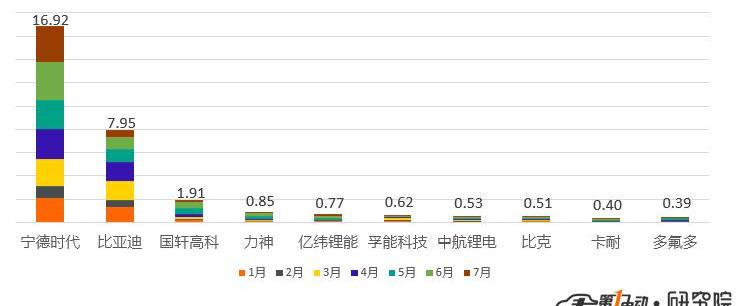 BYD, AION S, Volkswagen, lavida, Dongfeng
