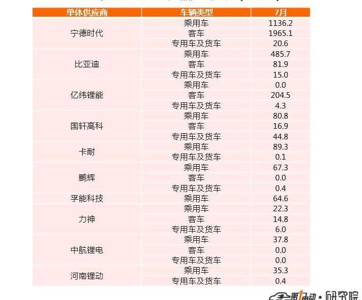 BYD, AION S, Volkswagen, lavida, Dongfeng