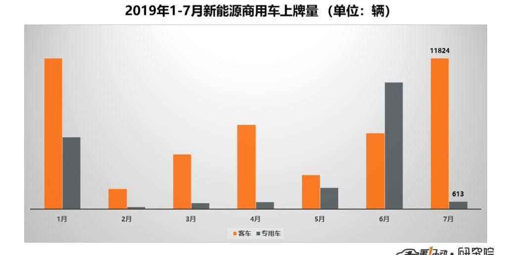 Yutong Bus, Futian Bus and Zhongtong Bus