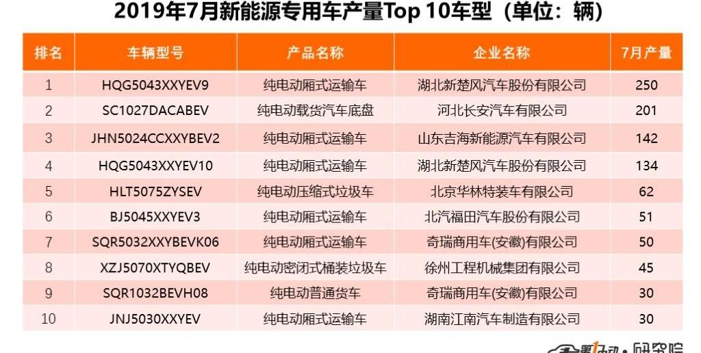BYD, Changan, Chery and Zhongtong Bus