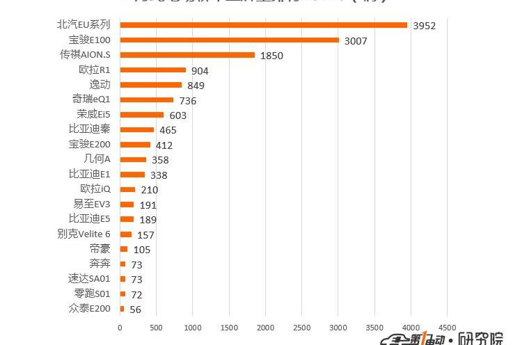 BYD, Tucki, Tucki G3, Beijing, BMW 5 Series