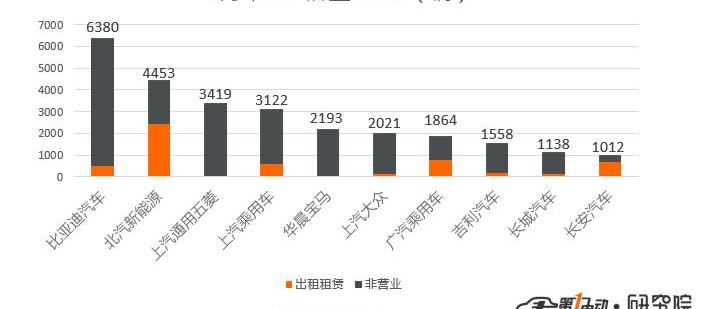 BYD, Tucki, Tucki G3, Beijing, BMW 5 Series
