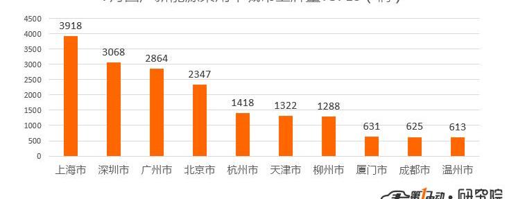 BYD, Tucki, Tucki G3, Beijing, BMW 5 Series