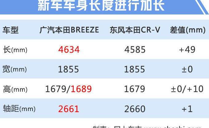Honda, Haoying, Binzhi, Guandao, Honda CR-V